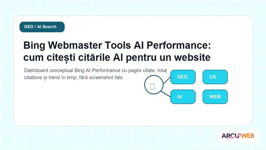 Dashboard conceptual Bing AI Performance cu pagini citate, total citations și trend în timp; fără screenshot fals