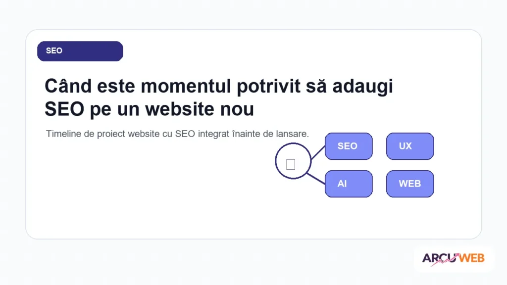 Timeline de proiect website cu SEO integrat înainte de lansare