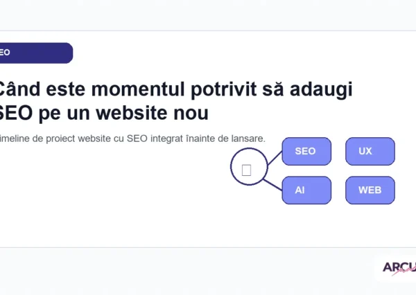 Timeline de proiect website cu SEO integrat înainte de lansare