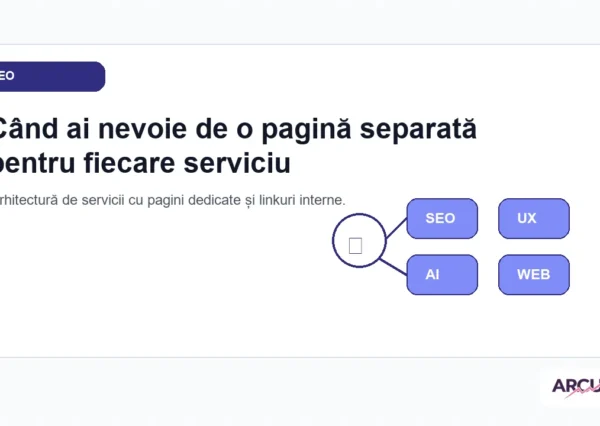 Arhitectură de servicii cu pagini dedicate și linkuri interne