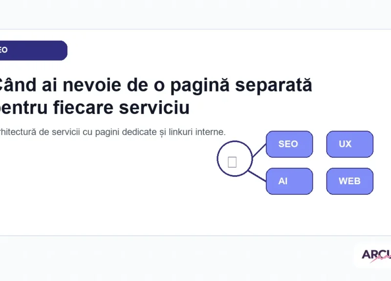 Arhitectură de servicii cu pagini dedicate și linkuri interne