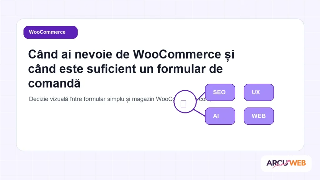 Decizie vizuală între formular simplu și magazin WooCommerce complet