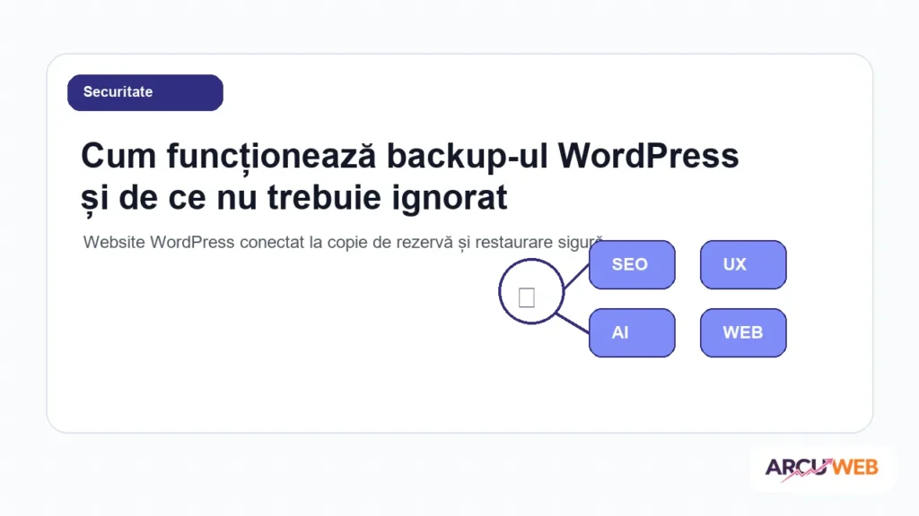 Website WordPress conectat la copie de rezervă și restaurare sigură