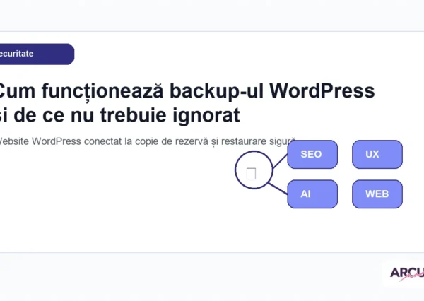 Website WordPress conectat la copie de rezervă și restaurare sigură