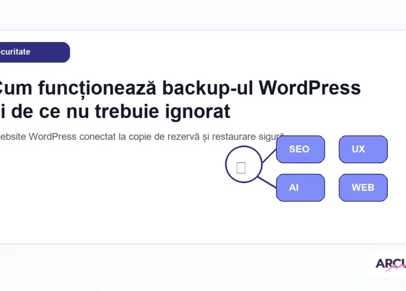 Website WordPress conectat la copie de rezervă și restaurare sigură