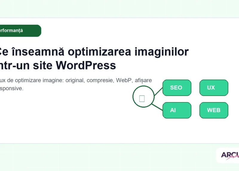 Flux de optimizare imagine: original, compresie, WebP, afișare responsive