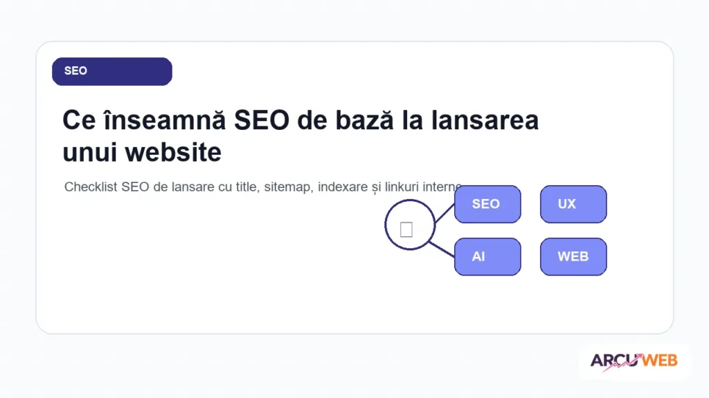 Checklist SEO de lansare cu title, sitemap, indexare și linkuri interne