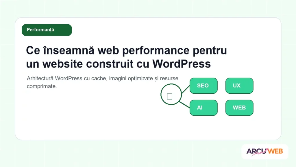 Arhitectură WordPress cu cache, imagini optimizate și resurse comprimate