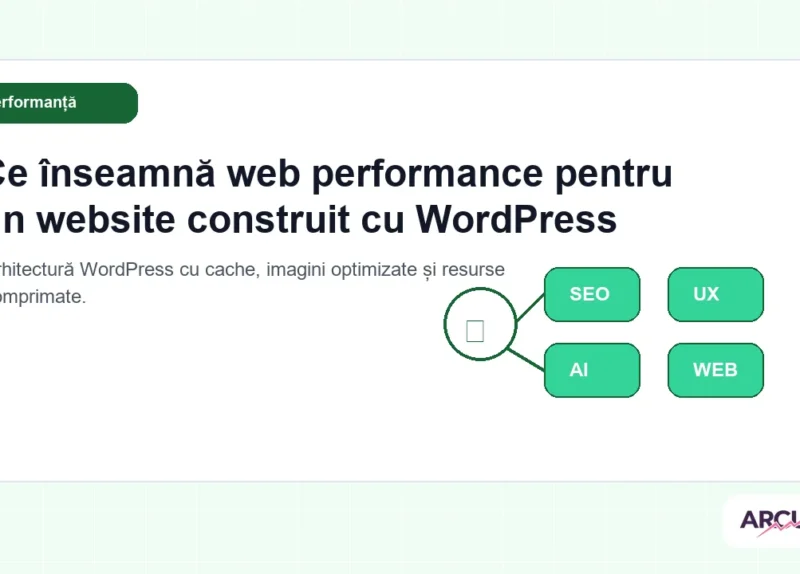 Arhitectură WordPress cu cache, imagini optimizate și resurse comprimate