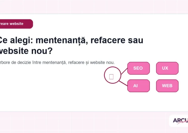Arbore de decizie între mentenanță, refacere și website nou