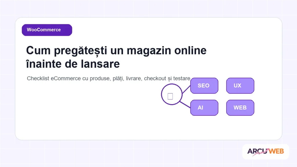 Checklist eCommerce cu produse, plăți, livrare, checkout și testare