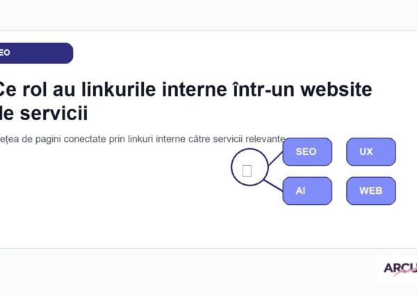 Rețea de pagini conectate prin linkuri interne către servicii relevante