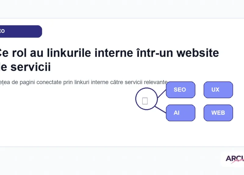 Rețea de pagini conectate prin linkuri interne către servicii relevante
