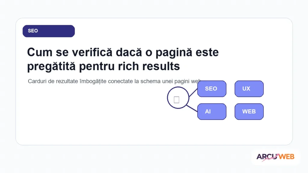 Carduri de rezultate îmbogățite conectate la schema unei pagini web
