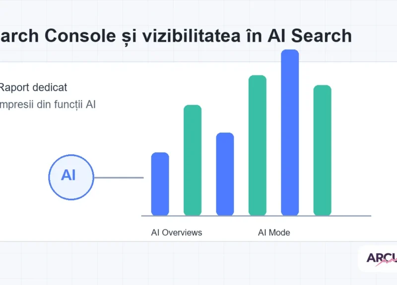Diagramă despre raportarea vizibilității în AI Search prin Google Search Console