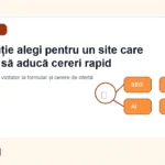 Ce soluție alegi pentru un site care trebuie să aducă cereri rapid