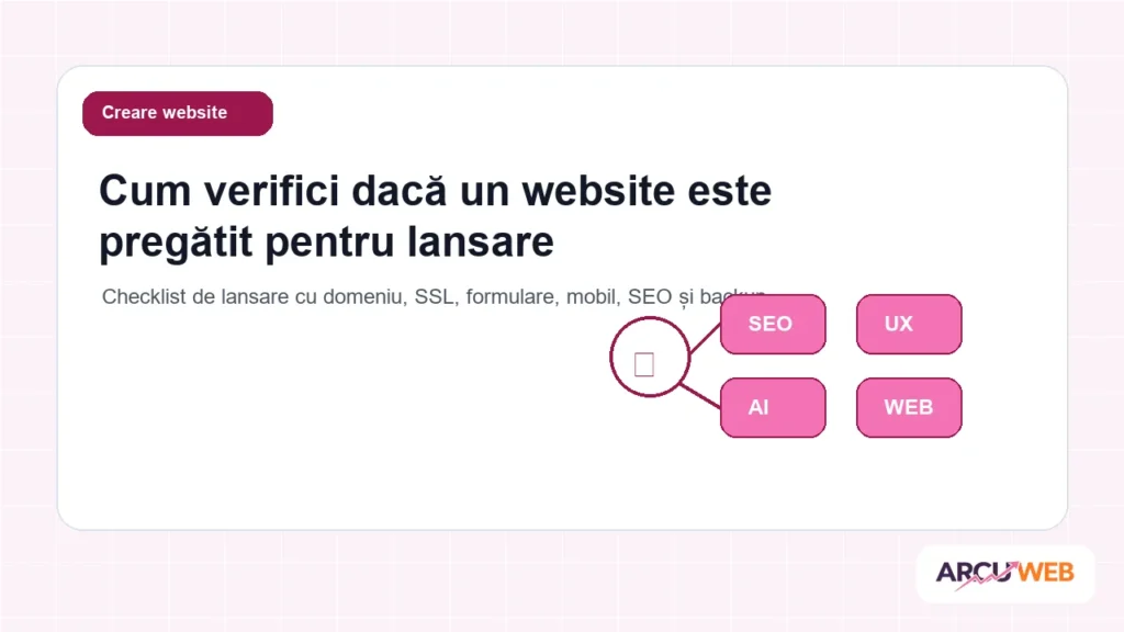 Checklist de lansare cu domeniu, SSL, formulare, mobil, SEO și backup